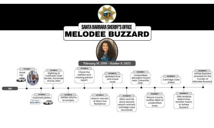 Ashlee Buzzard pleads not guilty to murder charges in death of her daughter