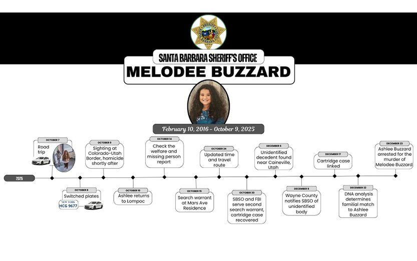 Ashlee Buzzard pleads not guilty to murder charges in death of her daughter